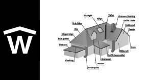 parts of a roof social share